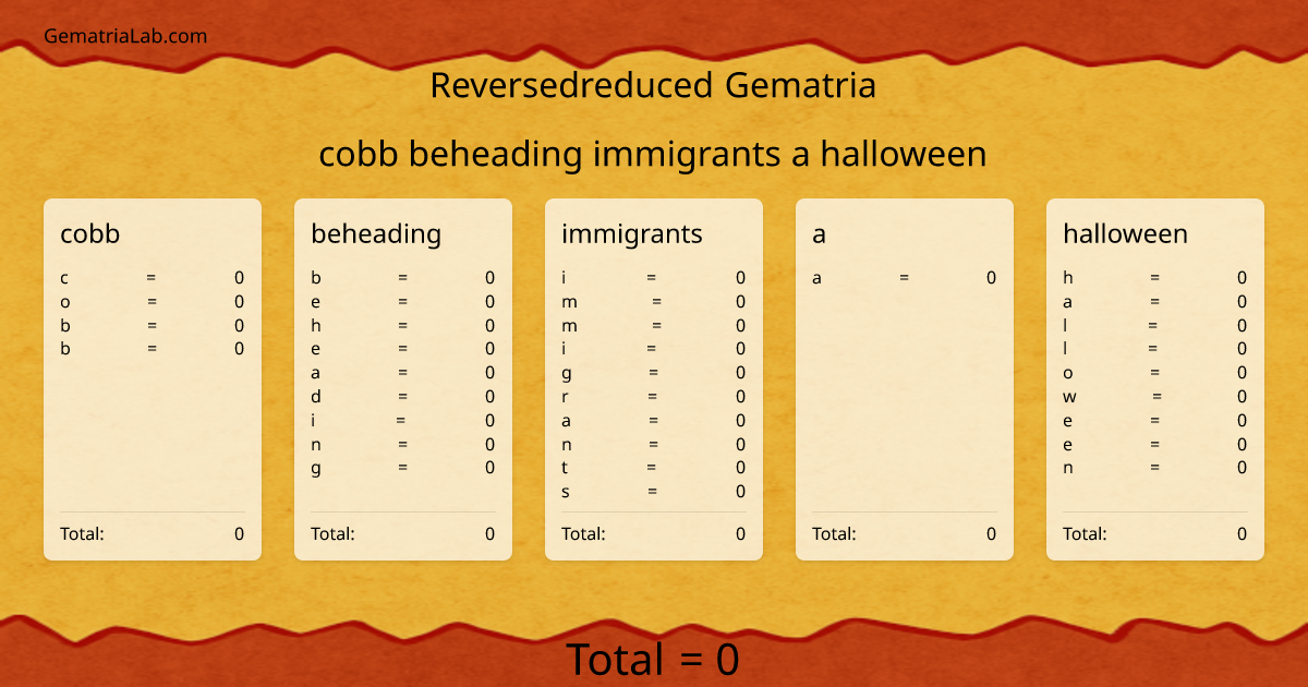 cobb beheading immigrants a halloween in reversedreduced Gematria